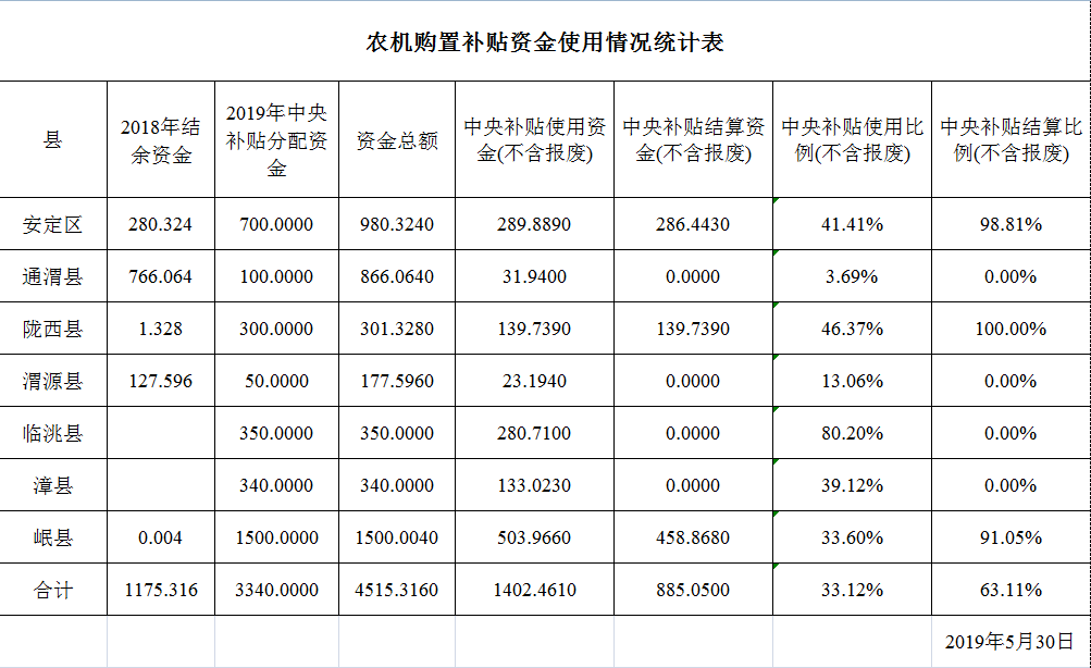 QQ截图20190614085856.png