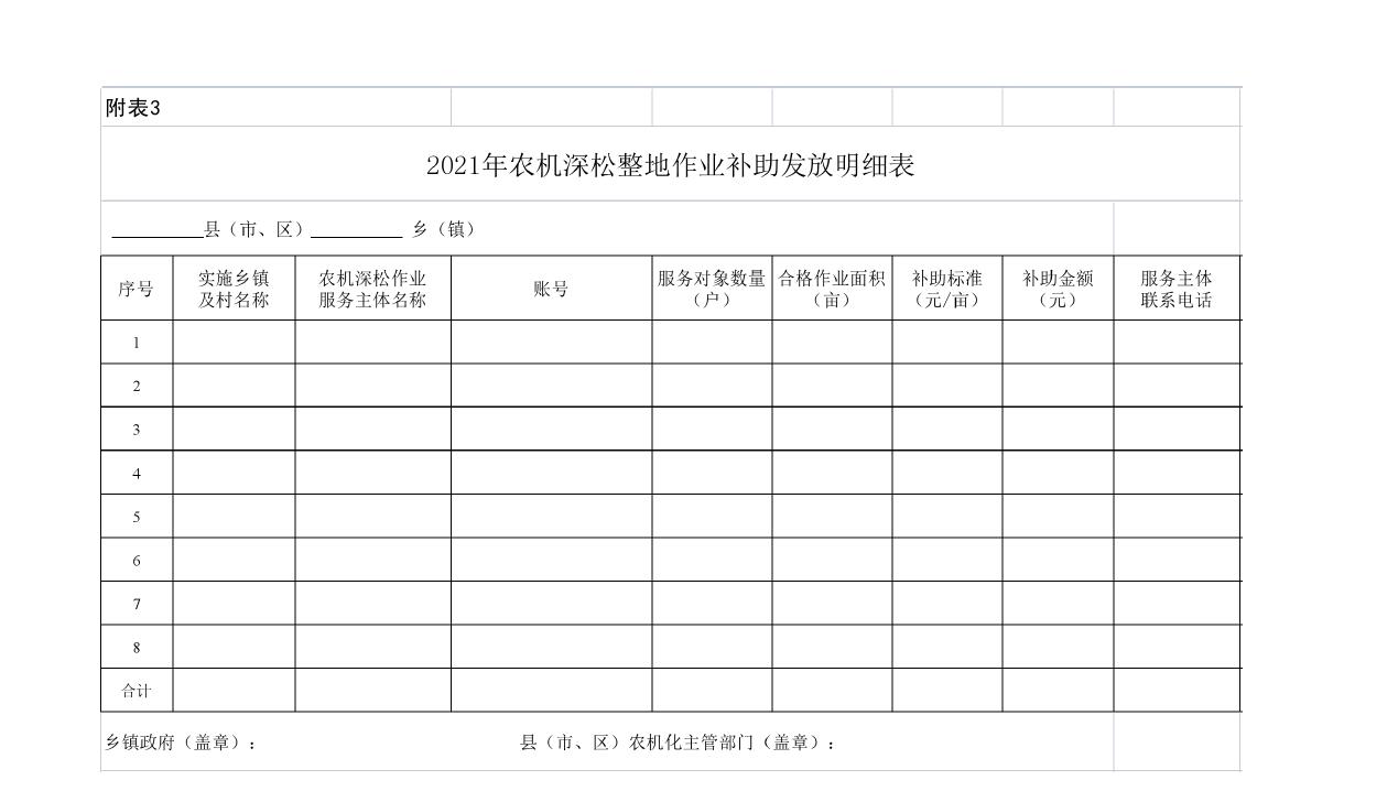 2021年农机深松整地作业补助发放明细表.jpg
