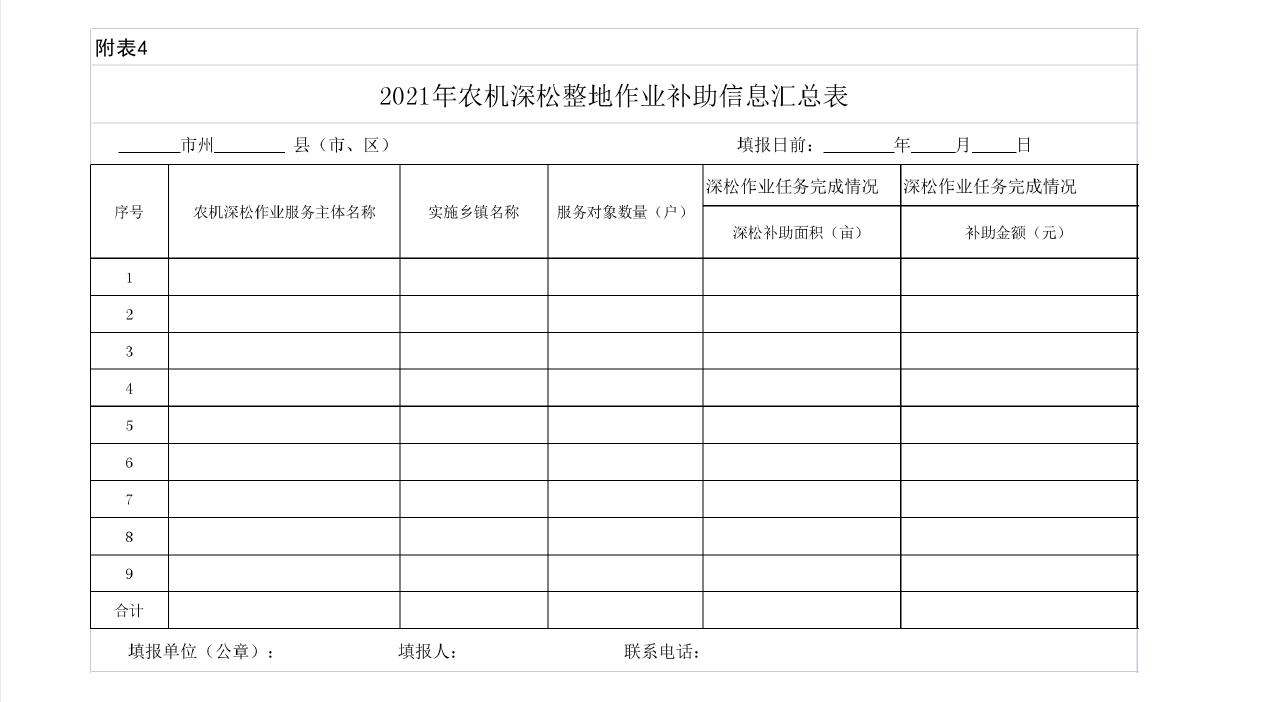 2021年农机深松整地作业补助信息汇总表.jpg